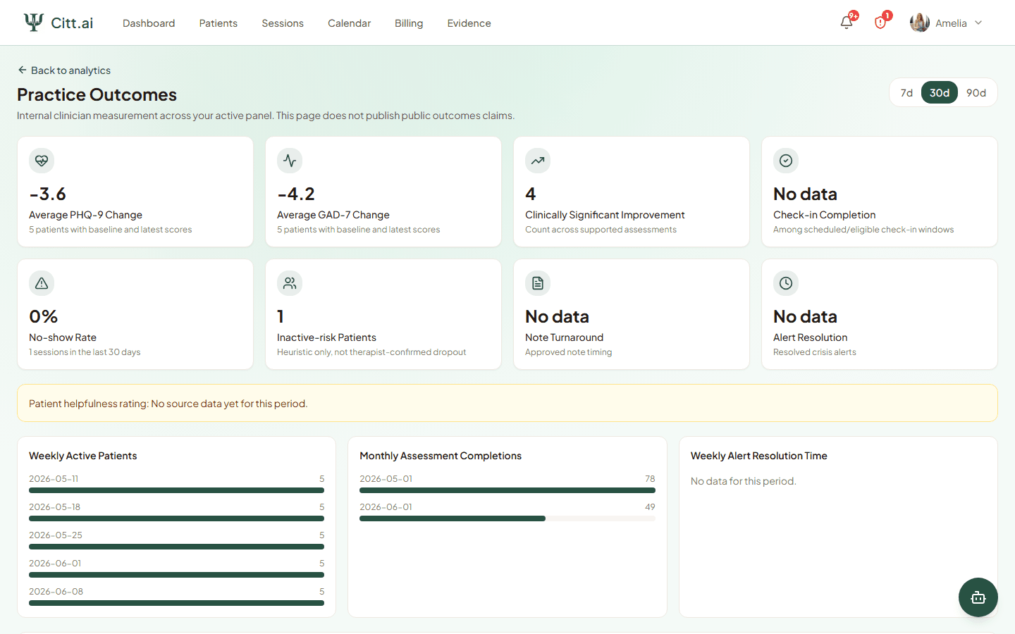 Practice analytics and outcome trends